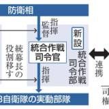 【防衛】　自衛隊統合司令部、米軍と一体化　7月1日で発足70年