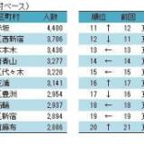 【社長の住む街】「港区」は6.2人に1人が社長さん　トップは盤石の「港区赤坂」