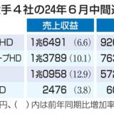 【円安寄与】ビール大手、3社増益・・・純利益はサントリーが前年同期比7.8％増の926億円で、中間決算として過去最高