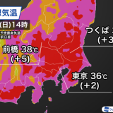 【猛暑7月7日】関東内陸部は40℃超えの可能性 東京も猛暑日予想で熱中症対策を万全に 7月6日19時予報発表