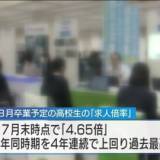 【広島労働局】高校生の求人倍率が過去最高 「４．６５倍」