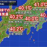 【酷暑】最高気温40℃台 過去最多タイ6地点 危険な暑さの理由は「ドライフェーン」 夜間の熱中症にも注意