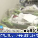 【少子化対策】「第3子以降に1000万円支給して、10万人増えるなら1兆円。やってみればいい」「地方で20代男性が余っている」少子化対策『ウルトラC』は