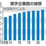 【調査を始めた１９５１年以降で】国内の黒字企業は過去最多の１１３万社、営業収入も１７２２兆円で過去最大・・・国税庁