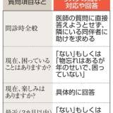 【病気】認知症疑い、容易な検出手法開発　慶応大、三つの質問で