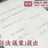 【不信任決議案】7月12日静岡県議会で50年ぶりに知事の「不信任決議案」が提出され、わずか1秒差で否決