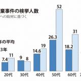 【8050問題】親の遺体放置が増加中！？SOSの声を上げて！