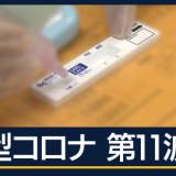 【感染力強い変異株ＫＰ．３】東京都医師会 「1カ月後には、コロナ感染者は3～4倍になる」