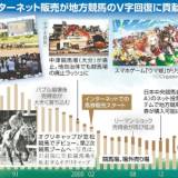 【20年前は想像できない盛り上がり】地方競馬の売り上げがＶ字回復、赤字続きで自治体のお荷物とまで言われた低迷期を乗り越え、2022年度は全国15競馬場の売り上げの合計が初めて１兆円を超えた、要因はネット購入