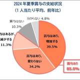 【社会】大企業の夏ボーナス急増！中小企業は微増「企業規模間に格差がみられる」物価の影響は？