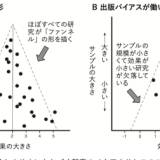 【統計学「NULL」の謎】統計好きでも意外と説明できない「NULL」が重要な真の理由