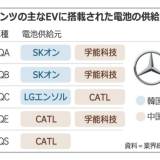 【EV】マンション地下駐車場で火災事故！メルセデス・ベンツは、なぜ聞いたこともない中国製電池を使ったのか?