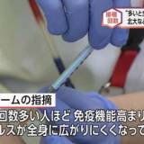 【北海道大学研究】新型コロナワクチン接種多いと全身症状出にくい 「多い人ほど免疫機能が高まるため、ウイルスが全身に広がりにくく」