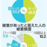 【社会問題】お客さまは神様ですか？ 社会問題化するカスハラ 日本と海外の現状