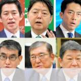 【朝日新聞・総裁選国会議員支持動向調査】9候補に議員票分散、小泉進次郎氏46人、小林鷹之氏43人、未定78人・・・地方票を合わせた1回目の投票で過半数を得そうな候補はなく、上位2人の決選投票確実