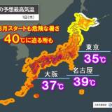 【猛暑】明日8月も猛暑でスタート　40℃に迫る所も　危険な暑さは長期戦　熱中症に厳重警戒