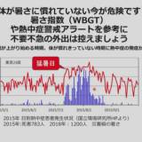 【猛暑】日本救急医学会「暑い時間帯の不要不急の外出は控えて」