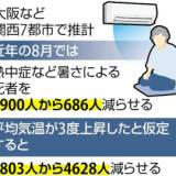 【国立環境研究所の研究】真夏にエアコンの利いた部屋で過ごすことで、熱中症や暑さによる持病の悪化などで亡くなる人を３割以上減らせる