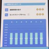 【6時間38分】日本人の睡眠時間　先進国で最短、唯一の6時間台・・・G7の平均睡眠時間は7時間11分