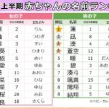 【赤ちゃん名前ランキング／2024年上半期】バレー男子日本代表・高橋藍選手と同じ名前急増、ドジャース大谷翔平選手の“翔”の漢字も人気