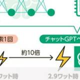 【電気が足りなくなる】AIで電力需要 「爆発」予想　 ChatGPTに質問、検索の10倍も