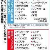 【国際】露外相、中国とブラジルのウクライナ和平案の検討表明　占領地「割譲」迫る狙いか