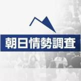 【朝日新聞・東京都知事選序盤情勢調査】小池氏が先行　 蓮舫氏追う　 石丸氏は苦戦