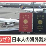 【海外離れ】パスポート保有率17％ 「海外行きたいと思わない」Z世代が増加 若者の意識に変化