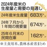 【農林水産省】2024年コメ生産、需要上回る　在庫も回復、品薄への懸念緩和へ